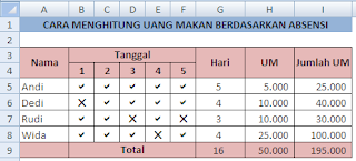 Cara menghitung uang makan berdasarkan absensi
